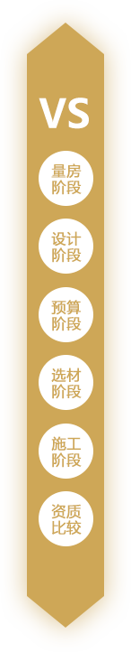 同濟(jì)經(jīng)典PK其他裝修公司